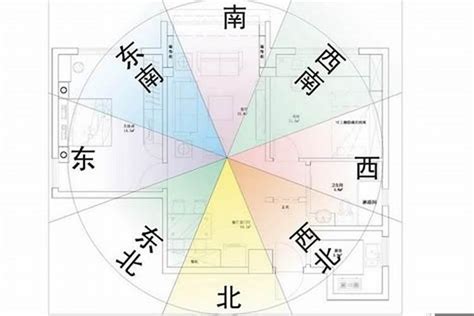 房子方位風水|坐南朝北怎麼看？房屋座向、財位布置教學，讓你兼顧運勢與居住。